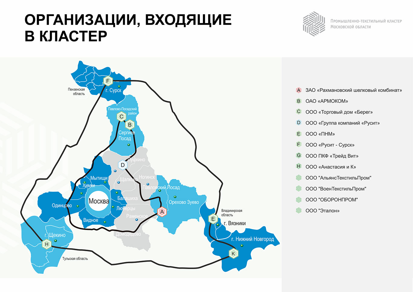 Участники - Промышленно-текстильный Кластер